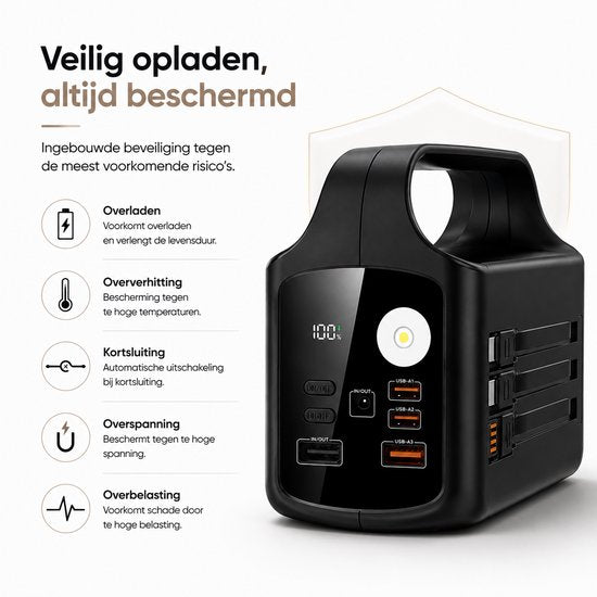 Powerbank - 50.000 mAh – Snellader 22.5W – 4 Ingangen – Noodpakket – LED Display – Zaklamp